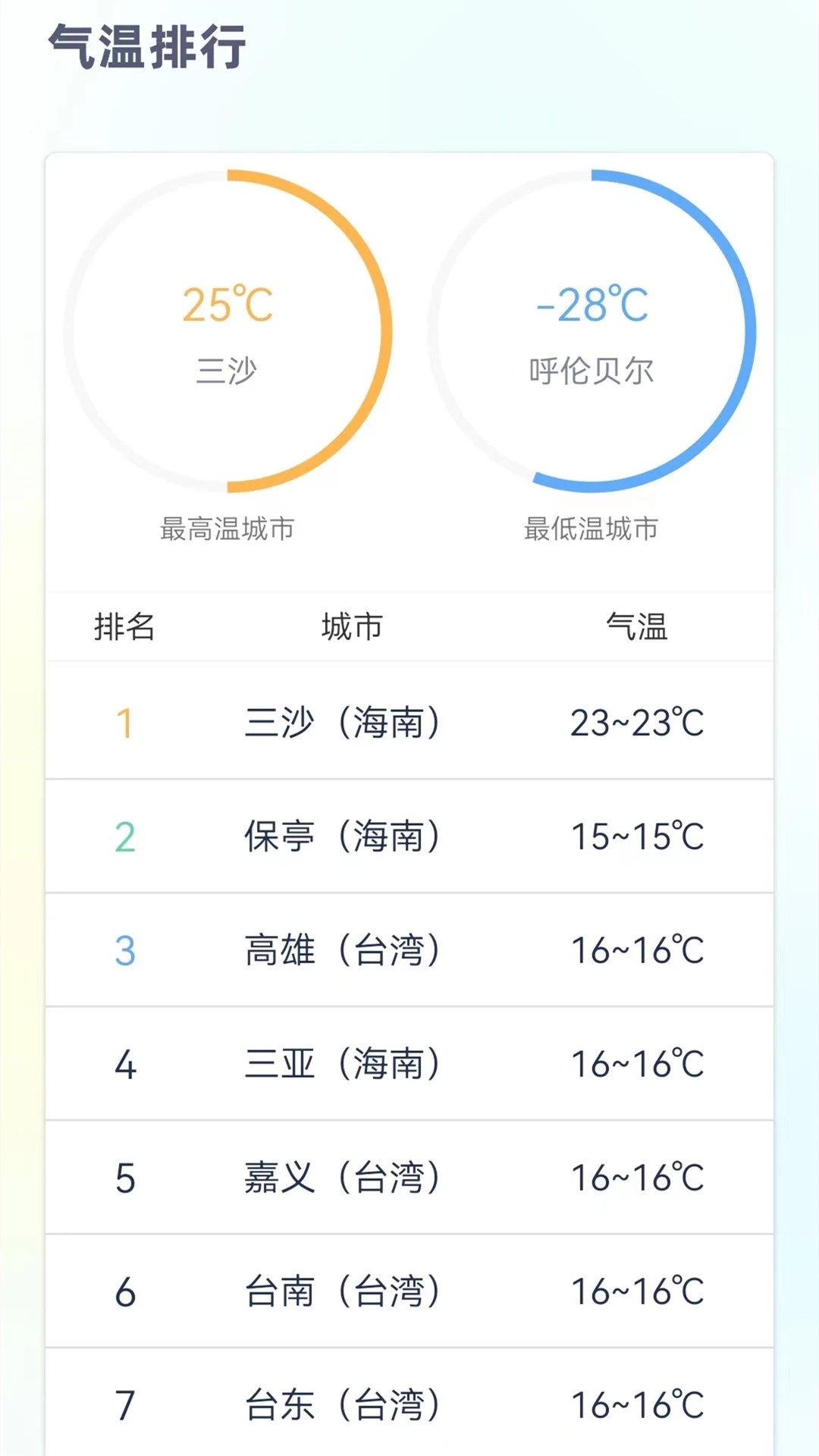 24小时天气预报免费版 1