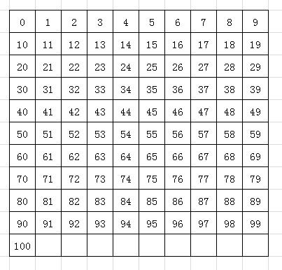 小学一年级数学：0的神奇含义知多少？ 3