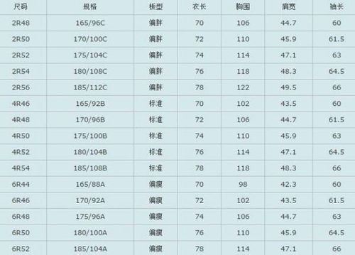 这些衬衫尺码38、39、40、41、42分别对应多大？ 1