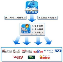 网站推广的有效策略与实施方法 1