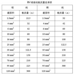 平方千米转平方米的换算方法 2