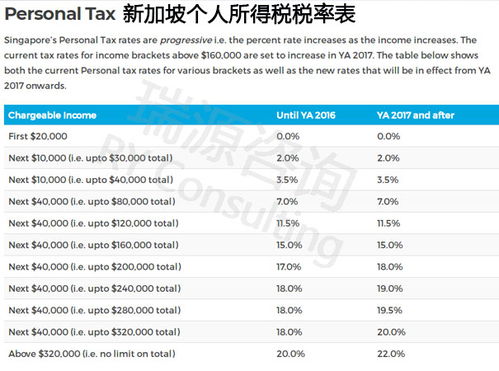 注册新加坡公司需多少费用及如何缴税？ 4