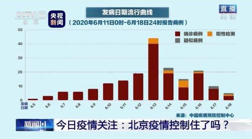 北京市的面积大约是多少平方公里？数值约为16807 2