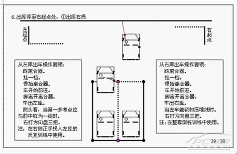 汽车考试倒桩技巧有哪些？ 1