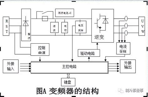 变频空调工作原理图解，你了解多少？ 2