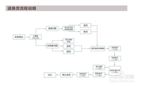 揭秘淘宝网购物全流程：从挑选到收货的每一步详解 3