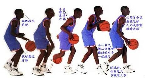 运球突破技巧指南 2