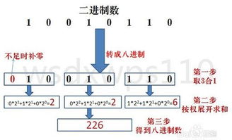 二进制与十六进制转换指南：轻松掌握转换技巧 4