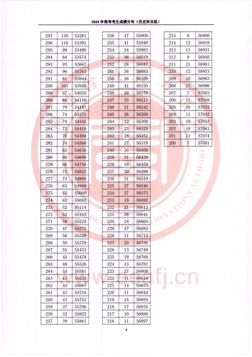 揭秘2024年高考一分一段表查询全攻略，轻松定位你的成绩排名！ 2