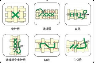 掌握十字绣勾边技巧：轻松学会简单针法 1