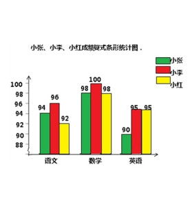 条形统计图和折线统计图各有哪些优点？ 4