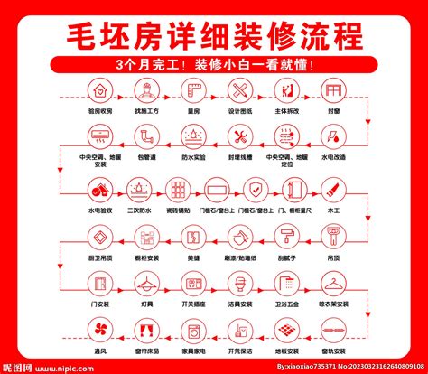 毛坯房装修全攻略：一步步打造梦想家园 1