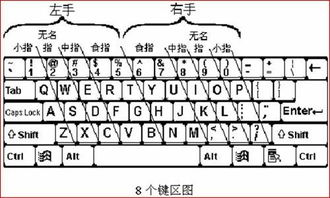 掌握盲打技巧：轻松提升打字速度与准确度 1