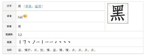 如何查找'辣'字的偏旁部首？ 1