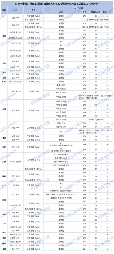 轻松掌握！历年全国自主划线院校考研复试分数线查询指南 3