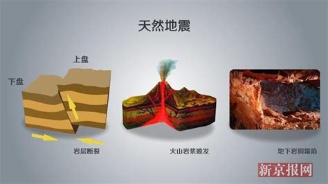 揭秘：天然地震如何引发灾害 4