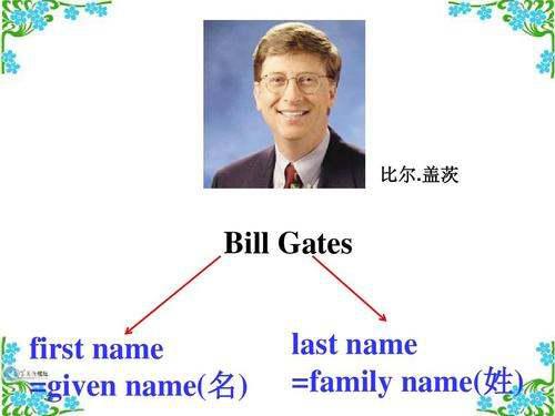 Family Name 的含义是什么 3