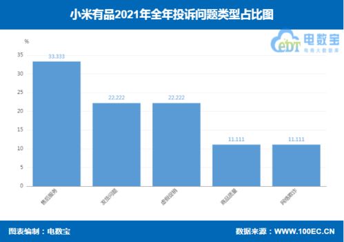 美术宝1对1投诉建议指南：轻松解决您的问题 4