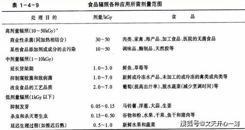 辐照食品对人体的潜在危害详解 2