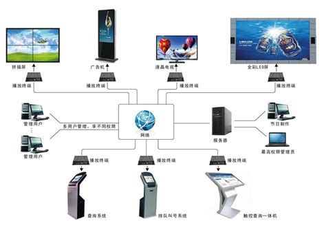 高效多媒体信息展示平台 3