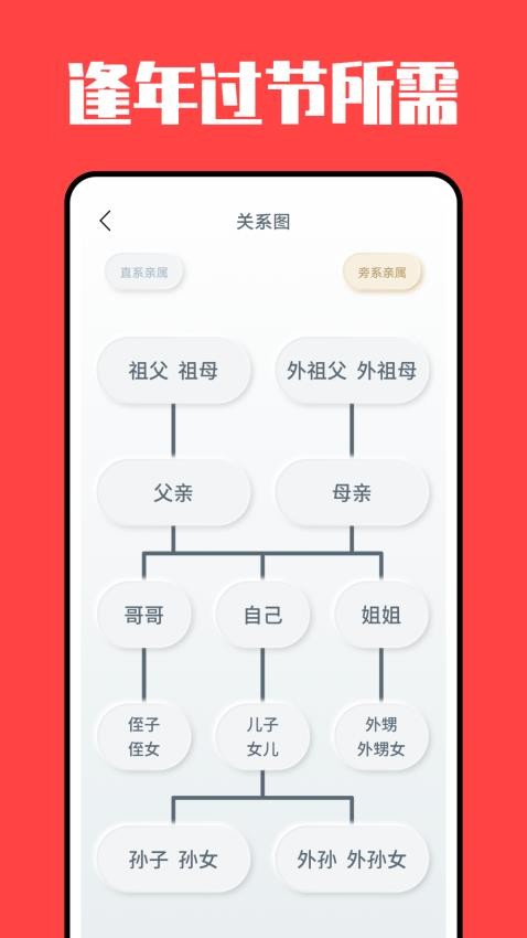 亲戚称呼计算器 截图3