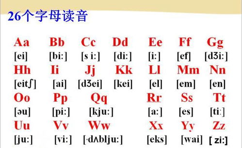 揭秘Lynn的正确发音：详细音标指南 1