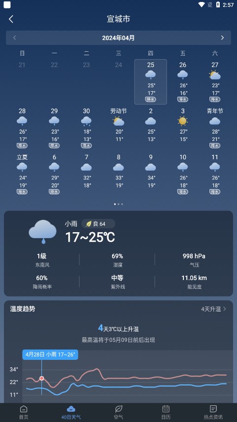 阳阳天气预报APP 截图2