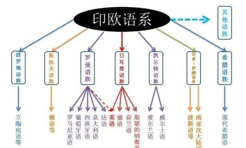 揭秘！'September'隐藏的月份奥秘：金秋九月的浪漫启程 3