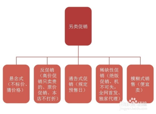 如何有效运用促销技巧和方法？ 2