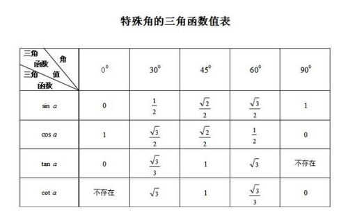 揭秘三角函数值：全面掌握角度与比值的奥秘 2