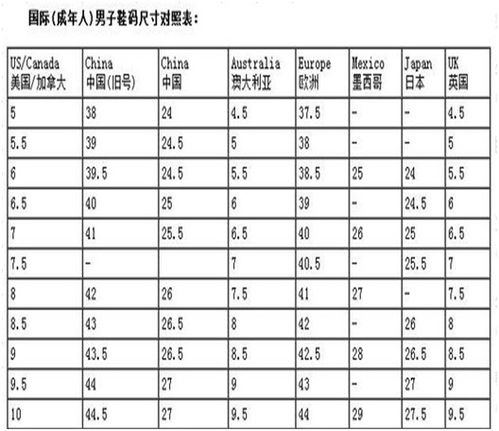 245鞋码对应的是多少尺码？ 2