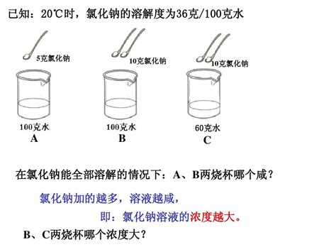 溶液浓度精确计算公式 4