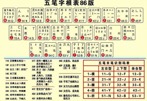 小鸭五笔打字变成繁体，如何解决？ 2