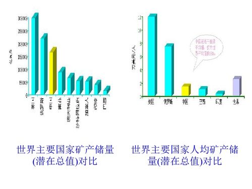 简述我国当前基本国情 3