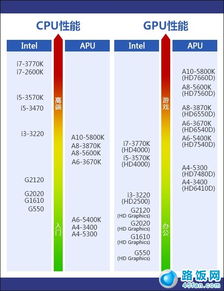 AMD与英特尔电脑处理器：谁才是性能之王？ 3