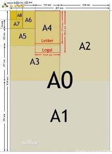 揭秘！A3纸尺寸真的是A4纸的两倍吗？ 3