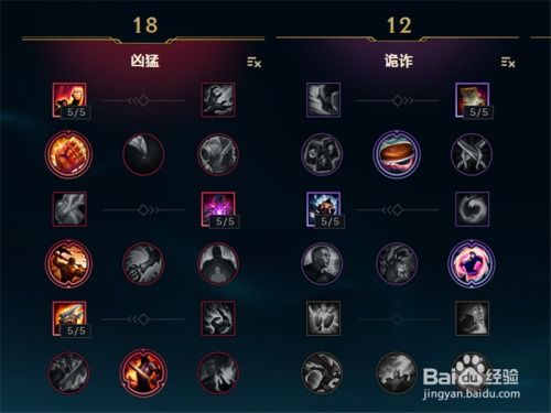 LOL 7.17版本：剑圣打野终极攻略——天赋、出装、符文与技能加点全解析 2