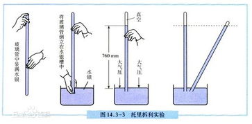 揭秘托里拆利实验的核心原理 3