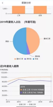 中油员工宝 截图3