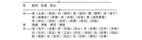 日字添加偏旁构成新字并组词 2