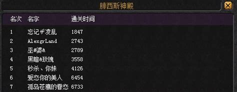 魔域攻略：速通腓西斯10星副本技巧大揭秘 3