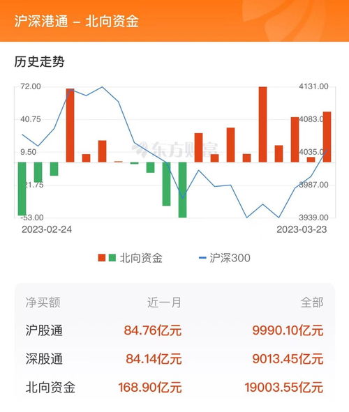 如何在东方财富上实时查看北向资金流入情况？ 1