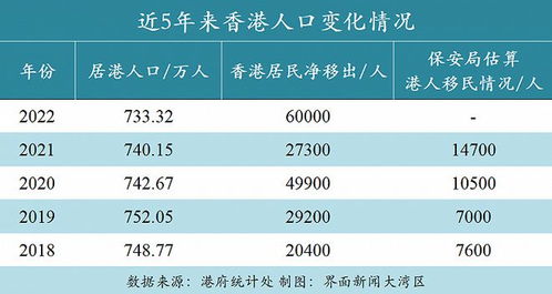 揭秘！香港总人口数量究竟有多少？ 3