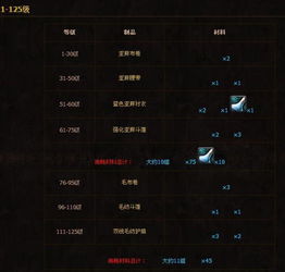 魔兽世界：裁缝技能1至600级精进指南 1