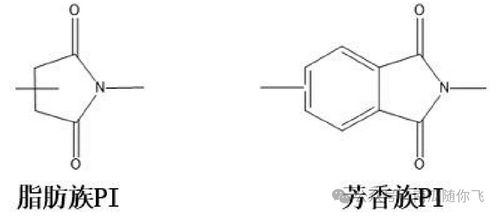 揭秘聚酰亚胺：如何书写其神秘的结构式？ 2