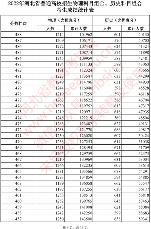 2022高考排名位次，一键查询全攻略！ 2