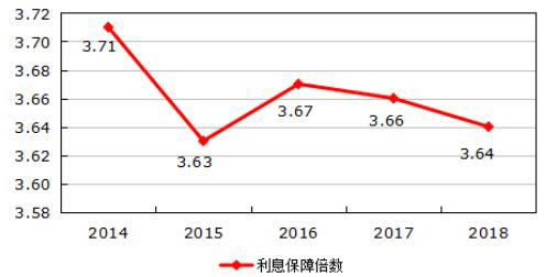 揭秘：利息保障倍数的多样性与重要性 1