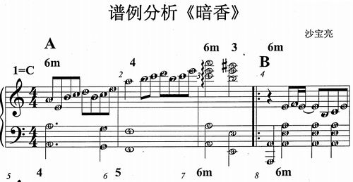轻松掌握钢琴五线谱：全面学习教程 1