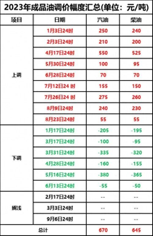 掌握最新油价动态：一键速查今日油价全攻略 2