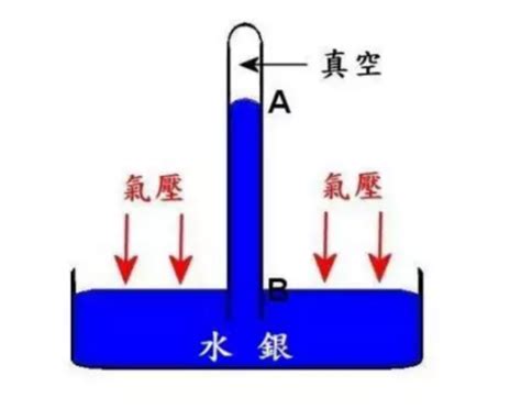 1个大气压等于多少帕斯卡（Pa）？ 1